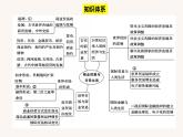 第三单元  商业贸易与日常生活（单元整合课件）--2022-2023学年高中历史统编版（2019）选择性必修二