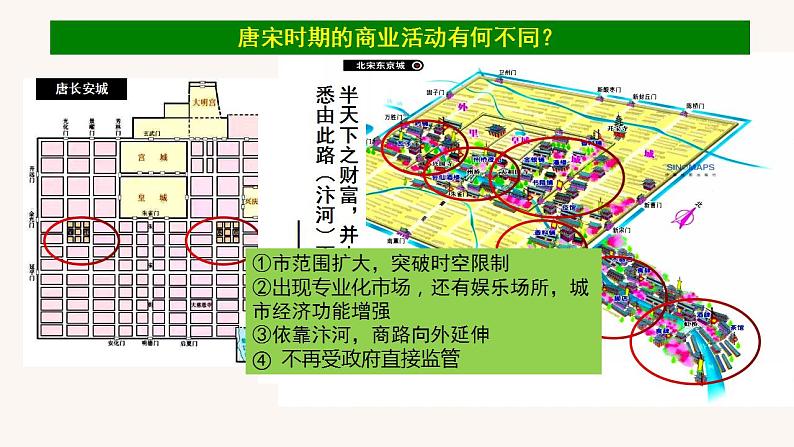 第三单元  商业贸易与日常生活（单元整合课件）--2022-2023学年高中历史统编版（2019）选择性必修二第8页