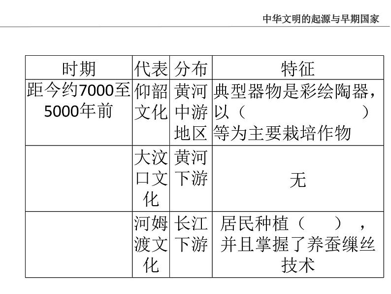 中华文明的起源与早期国家   2019统编版课件PPT05