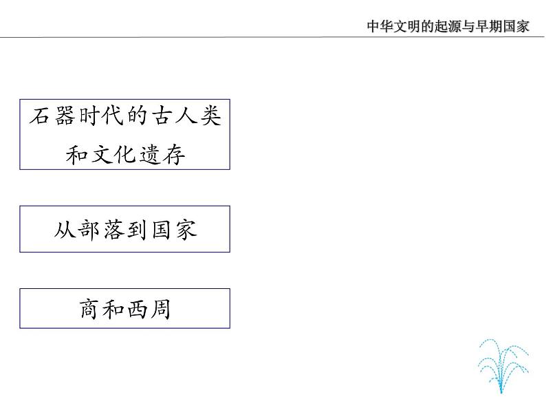 中华文明的起源与早期国家   2019统编版课件PPT08