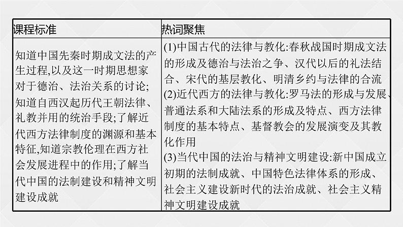 第三单元 法律与教化课件PPT第2页