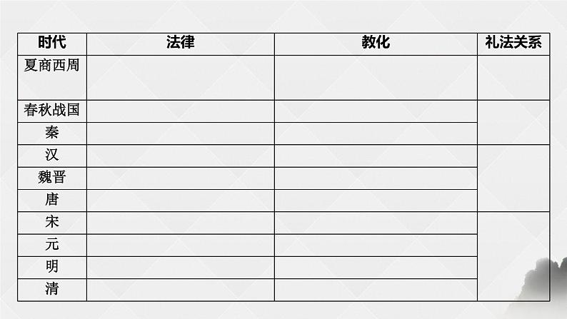 第三单元 法律与教化课件PPT第4页