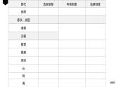 国家制度和社会治理第二单元复习课件