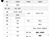国家制度和社会治理第二单元复习课件
