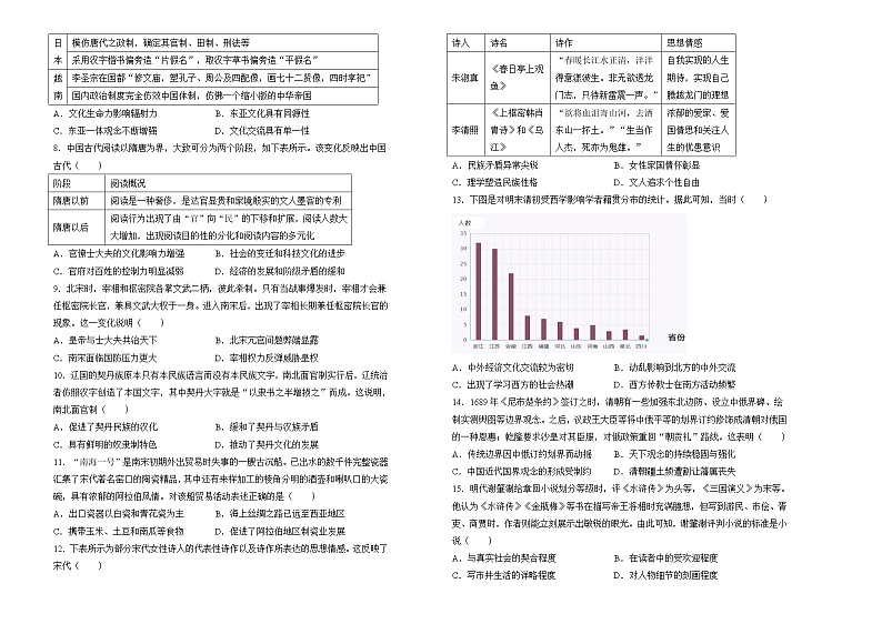 重庆市沙坪坝区重点中学2022-2023学年高一上学期期中复习（一）历史试题第2页