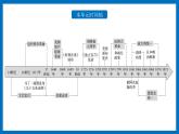 高一历史下第08课 欧洲的思想解放运动课件（中外历史纲要下）