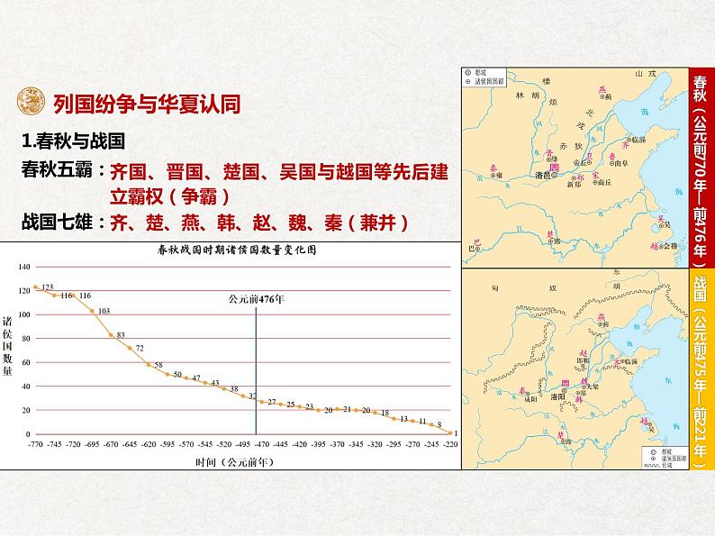 第2课 诸侯纷争与变法运动   课件—2021-2022学年统编版（2019）高中必修中外历史纲要上04