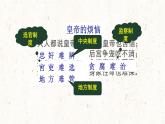 第4课 西汉与东汉——统一多民族封建国家的巩固 课件--2021-2022学年统编版（2019）高中历史必修中外历史纲要上册