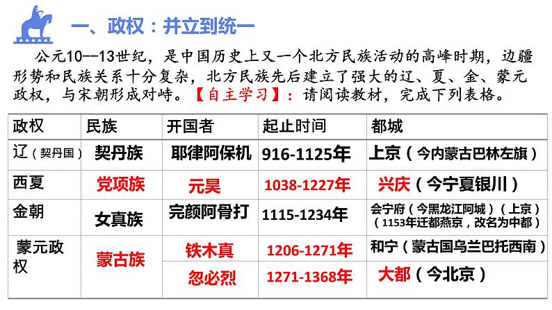 -第10课 辽夏金元的统治课件--2021-2022学年统编版（2019）高中历史必修中外历史纲要上册03