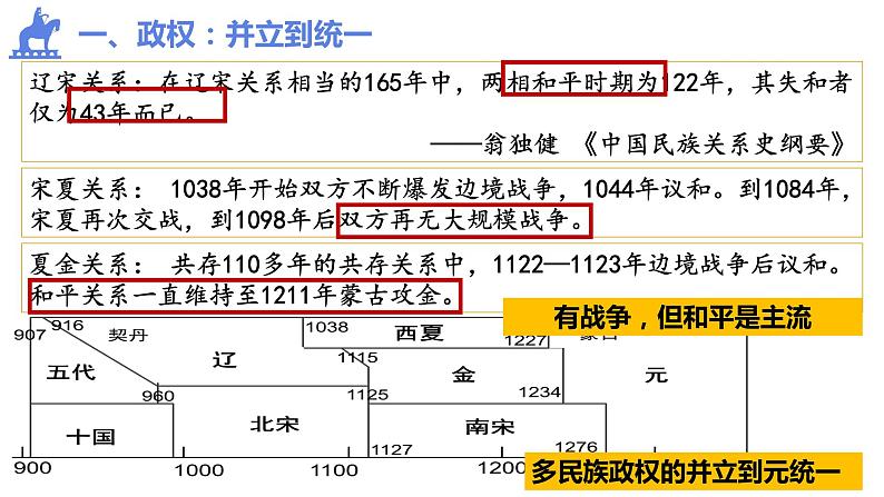 -第10课 辽夏金元的统治课件--2021-2022学年统编版（2019）高中历史必修中外历史纲要上册04