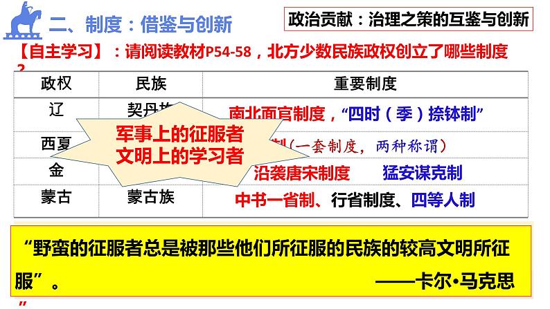 -第10课 辽夏金元的统治课件--2021-2022学年统编版（2019）高中历史必修中外历史纲要上册05