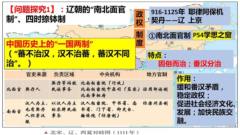 -第10课 辽夏金元的统治课件--2021-2022学年统编版（2019）高中历史必修中外历史纲要上册06