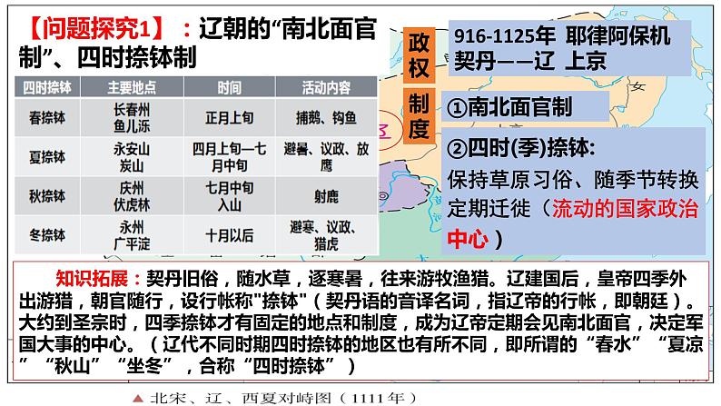 -第10课 辽夏金元的统治课件--2021-2022学年统编版（2019）高中历史必修中外历史纲要上册07