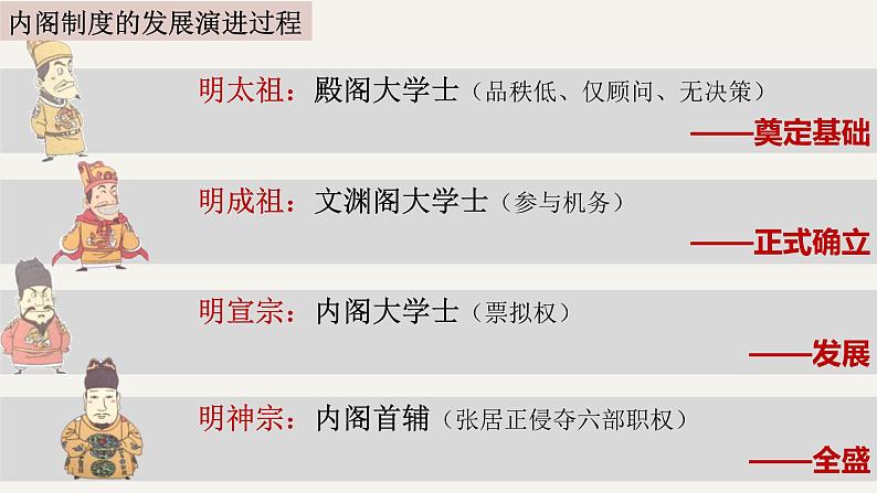 第13课 从明朝建立到清军入关 课件 --2021-2022学年高中历史统编版2019必修中外历史纲要上册第8页