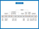 第16课 两次鸦片战争  课件--2021-2022学年统编版（2019）高中历史必修中外历史纲要上册