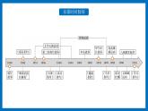 第16课 两次鸦片战争  课件--2021-2022学年统编版（2019）高中历史必修中外历史纲要上册