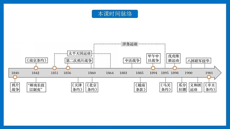 第16课 两次鸦片战争  课件--2021-2022学年统编版（2019）高中历史必修中外历史纲要上册02