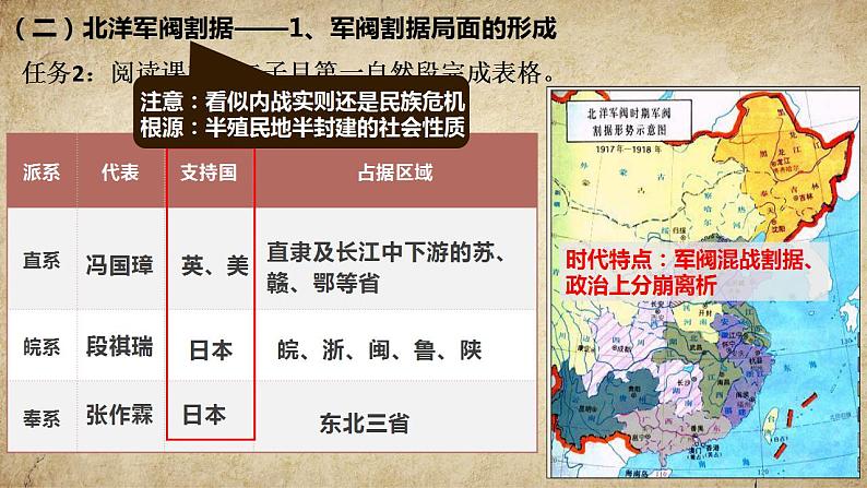 第20课北洋军阀统治时期的政治、经济与文化课件--2021-2022学年统编版（2019）高中历史必修中外历史纲要上册第5页