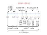 第21课 五四运动与中国共产党的诞生 课件--2021-2022学年统编版（2019）高中历史必修中外历史纲要上册