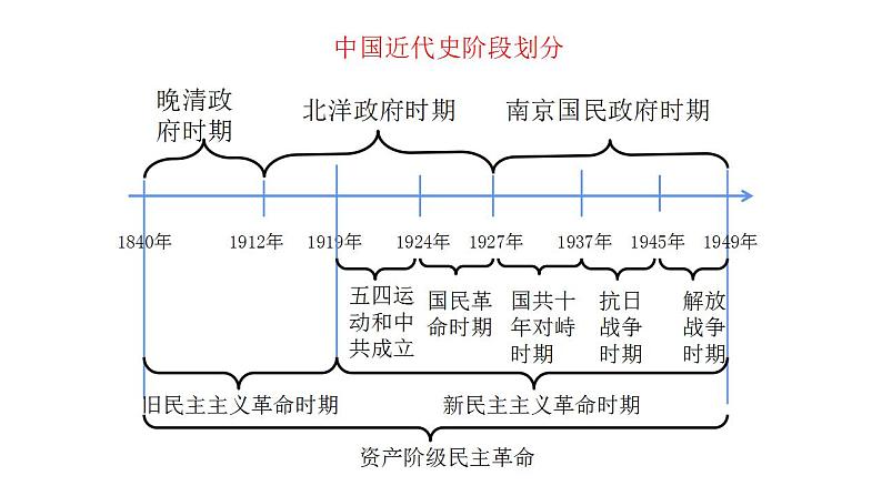 第21课 五四运动与中国共产党的诞生 课件--2021-2022学年统编版（2019）高中历史必修中外历史纲要上册01