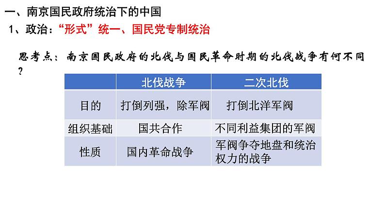 第22课 南京国民政府的统治和中国共产党开辟革命新道路 课件--2021-2022学年统编版（2019）高中历史必修中外历史纲要上册第5页