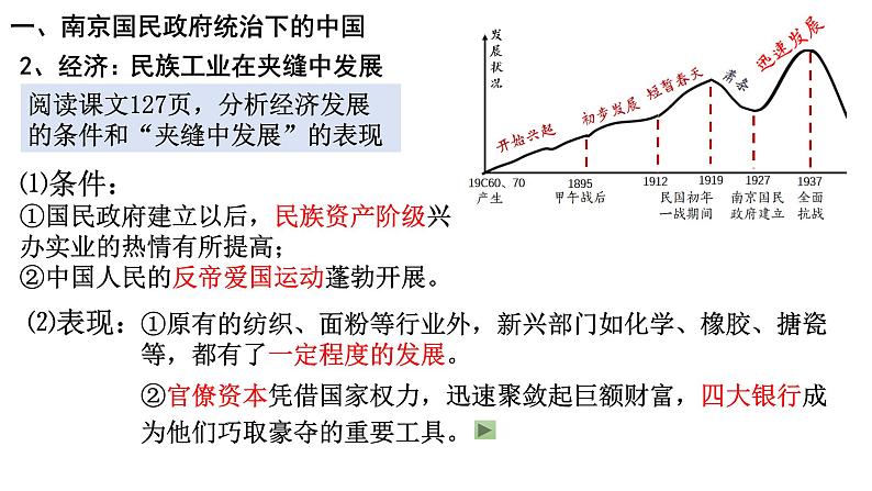 第22课 南京国民政府的统治和中国共产党开辟革命新道路 课件--2021-2022学年统编版（2019）高中历史必修中外历史纲要上册第6页