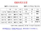 第24课全民族浴血奋战与抗日战争的胜利课件--2021-2022学年统编版（2019）高中历史必修中外历史纲要上册