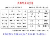 第24课全民族浴血奋战与抗日战争的胜利课件--2021-2022学年统编版（2019）高中历史必修中外历史纲要上册