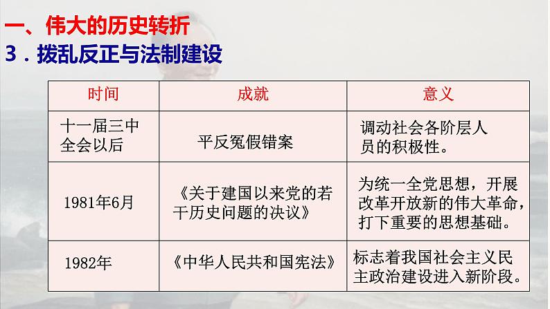 第28课中国特色社会主义道路的开辟与发展课件--2021-2022学年统编版（2019）高中历史必修中外历史纲要上第8页