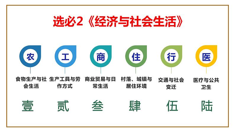 第1课 从食物采集到食物生产课件PPT01