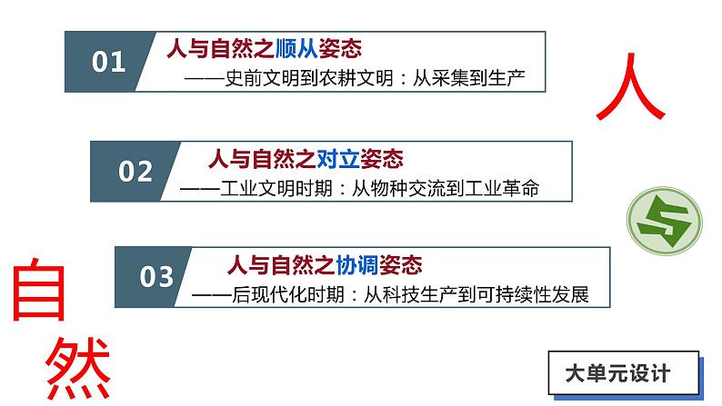 第1课 从食物采集到食物生产课件PPT02