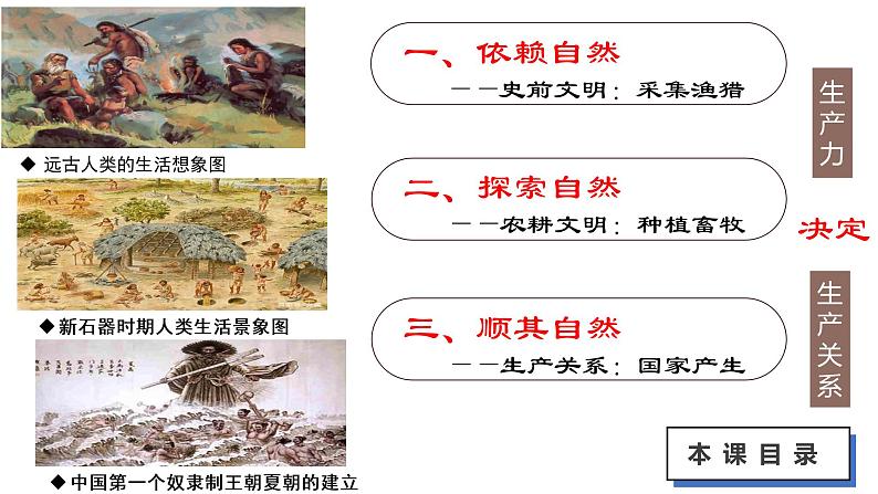 第1课 从食物采集到食物生产课件PPT04