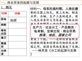 第7课 古代的商业贸易课件--2022-2023学年高中历史统编版选择性必修二