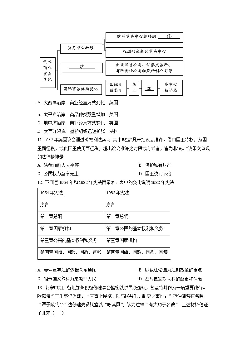 2023北京延庆区高二上学期期末历史试题含答案03