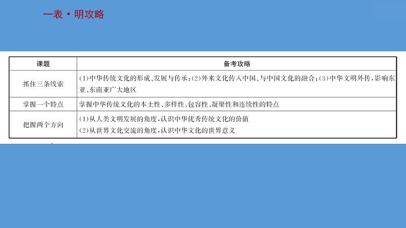 高中历史第三十二单元 源远流长的中华文化 课件第3页