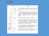 高中历史第三十七单元 文化的传承与保护 课件