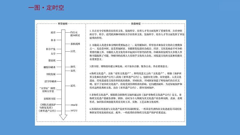 高中历史第三十七单元 文化的传承与保护 课件第2页