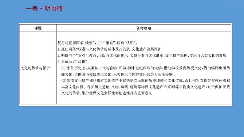 高中历史第三十七单元 文化的传承与保护 课件第3页