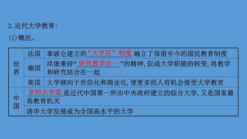 高中历史第三十七单元 文化的传承与保护 课件第8页