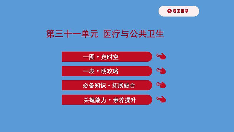 高中历史第三十一单元 医疗与公共卫生 课件01