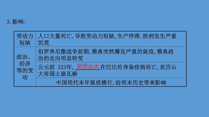 高中历史第三十一单元 医疗与公共卫生 课件05