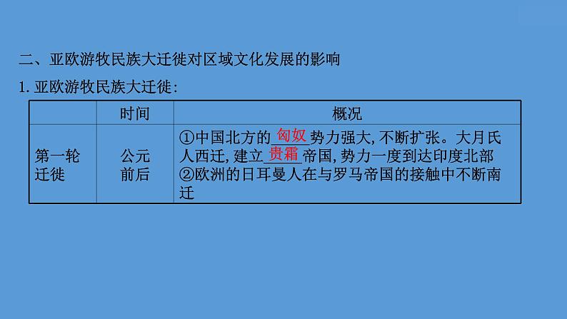 高中历史第三十四单元 人口迁徙、文化交融与认同 课件06