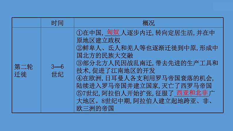 高中历史第三十四单元 人口迁徙、文化交融与认同 课件07