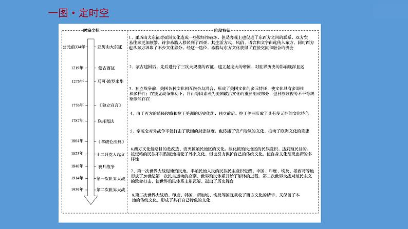 高中历史第三十六单元 战争与文化交锋 课件第2页