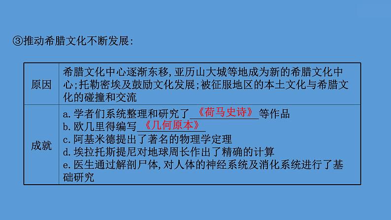 高中历史第三十六单元 战争与文化交锋 课件第8页