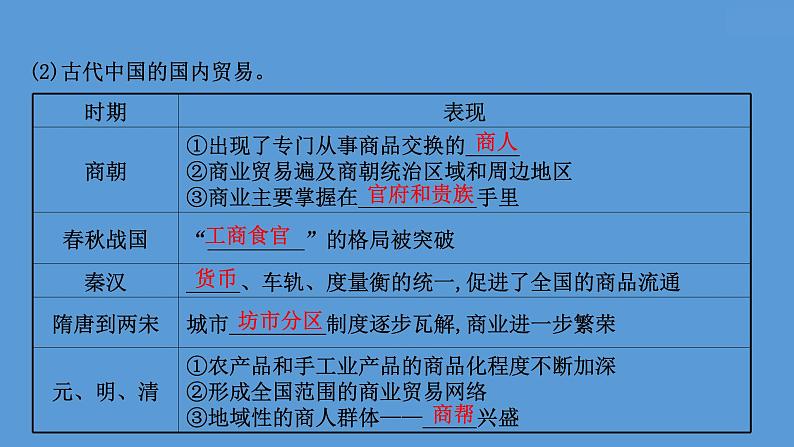 高中历史第二十八单元 商业贸易与日常生活 课件第6页