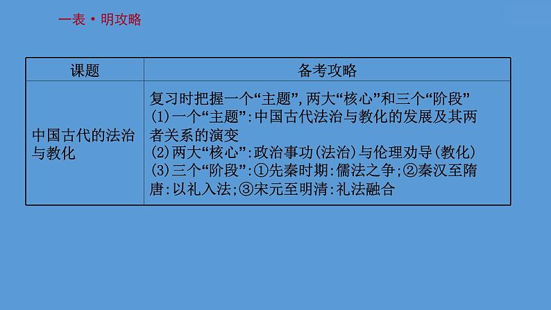 高中历史第二十二单元 法律与教化 课件03