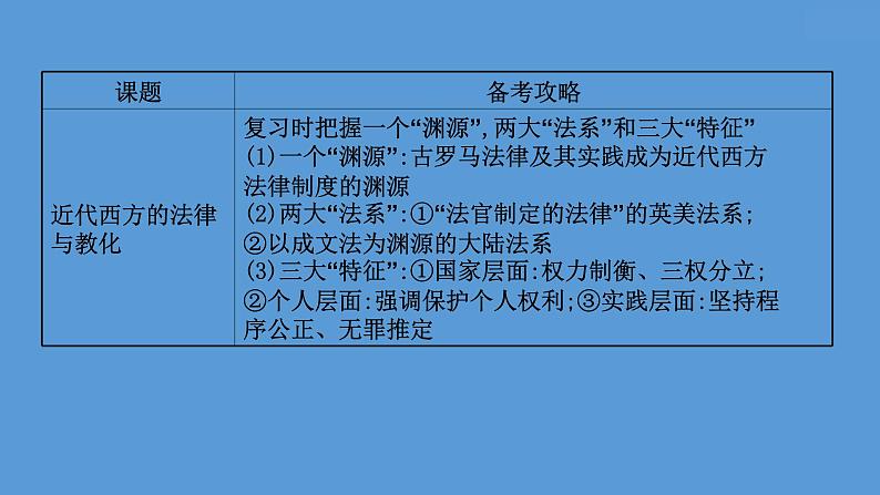 高中历史第二十二单元 法律与教化 课件04