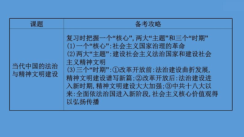 高中历史第二十二单元 法律与教化 课件05