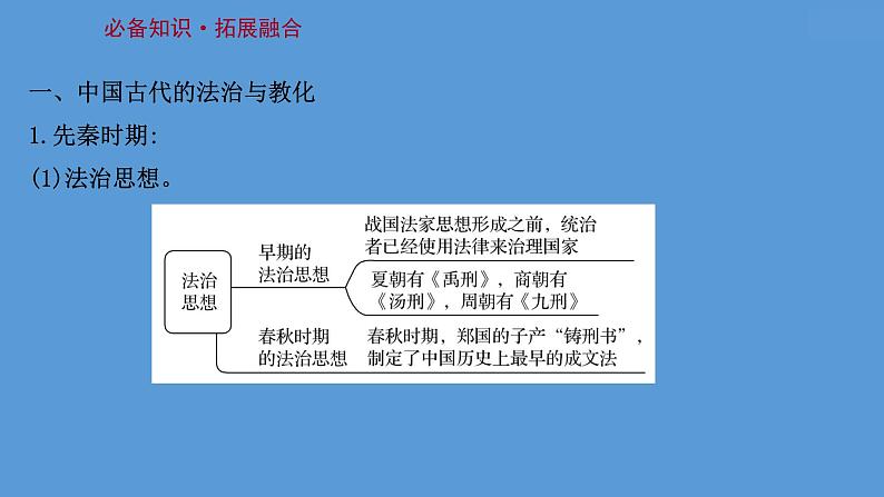 高中历史第二十二单元 法律与教化 课件07